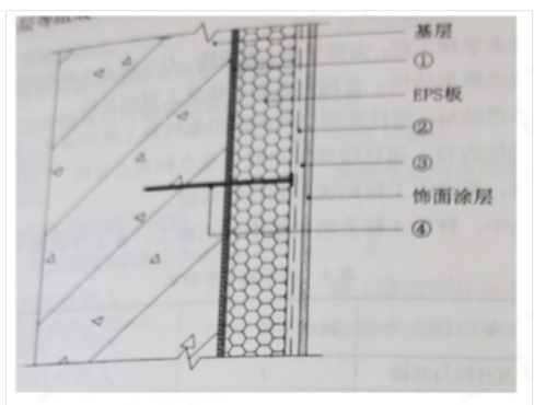 二建建筑工程实务,章节练习,真题章节