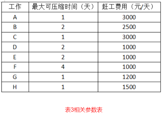 二建建筑工程实务,章节练习,真题章节