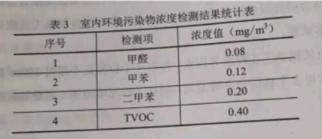二建建筑工程实务,章节练习,真题章节