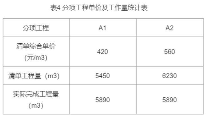二建建筑工程实务,章节练习,真题章节
