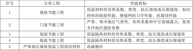 二建建筑工程实务,真题精选,二建建筑工程实务