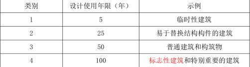 二建建筑工程实务,章节练习,基础复习,真题精选