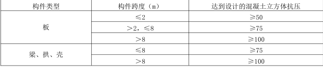 二建建筑工程实务,章节练习,基础复习,真题精选
