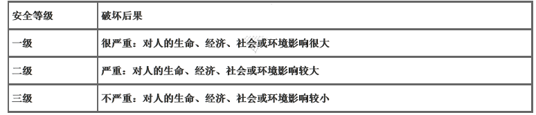 二建建筑工程实务,章节练习,二建建筑工程实务高分
