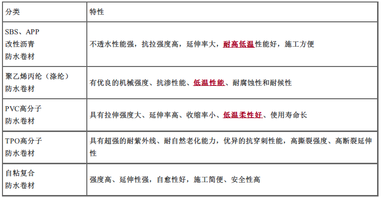 二建建筑工程实务,章节练习,二建建筑工程实务预测