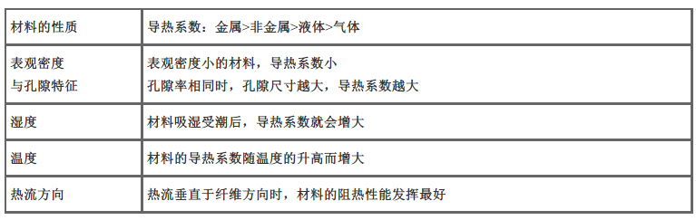 二建建筑工程实务,章节练习,二建建筑工程实务高分