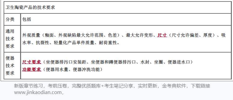 二建建筑工程实务,章节练习,二建建筑工程实务高分