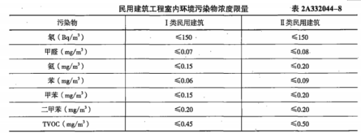 二建建筑工程实务,章节练习,二建建筑工程实务预测