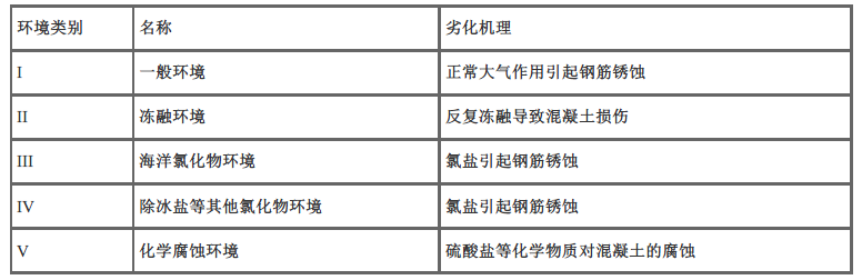 二建建筑工程实务,章节练习,二建建筑工程实务高分