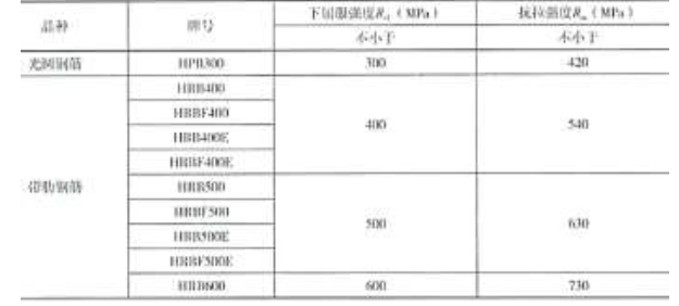 二建建筑工程实务,章节练习,二建建筑工程实务高分