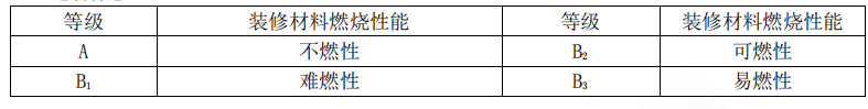 二建建筑工程实务,章节练习,二建建筑工程实务预测