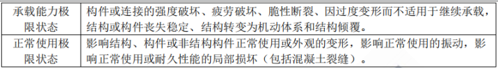 二建建筑工程实务,章节练习,二建建筑工程实务高分