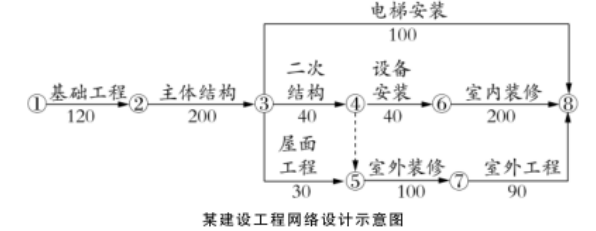 二建建筑工程实务,章节练习,二建建筑工程实务预测