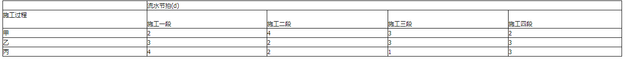 二建建筑工程实务,章节练习,二建建筑工程实务