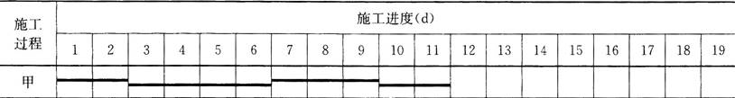 二建建筑工程实务,章节练习,二建建筑工程实务