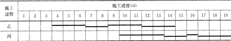 二建建筑工程实务,章节练习,二建建筑工程实务