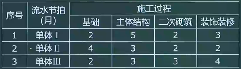 二建建筑工程实务,章节练习,二建建筑工程实务