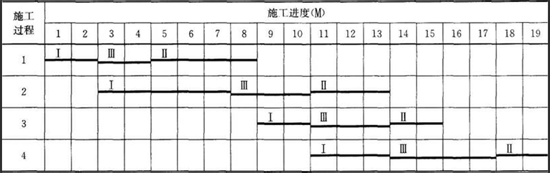 二建建筑工程实务,章节练习,二建建筑工程实务