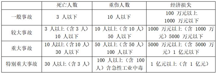 二建建筑工程实务,章节练习,二建建筑工程实务