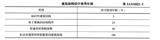 二建建筑工程实务,章节练习,二建建筑工程实务