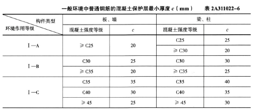 二建建筑工程实务,章节练习,二建建筑工程实务