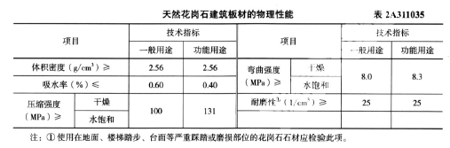 二建建筑工程实务,章节练习,二建建筑工程实务