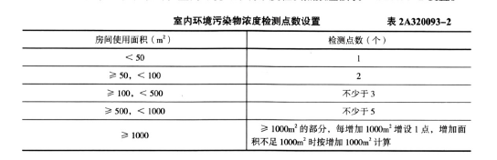 二建建筑工程实务,章节练习,二建建筑工程实务