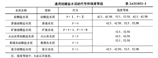 二建建筑工程实务,章节练习,二建建筑工程实务