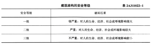 二建建筑工程实务,章节练习,二建建筑工程实务
