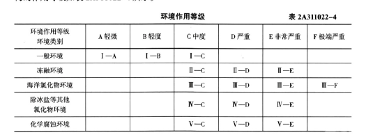 二建建筑工程实务,章节练习,二建建筑工程实务 二建建筑工程实务,章节练习,二建建筑工程实务