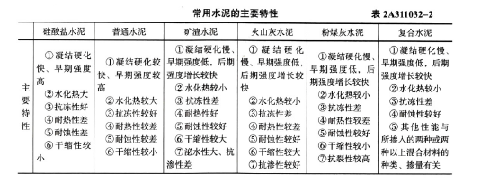 二建建筑工程实务,章节练习,二建建筑工程实务