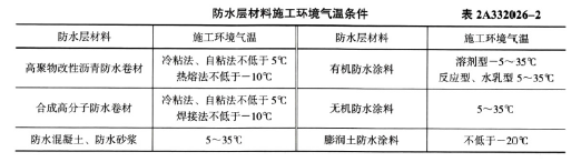 二建建筑工程实务,章节练习,二建建筑工程实务