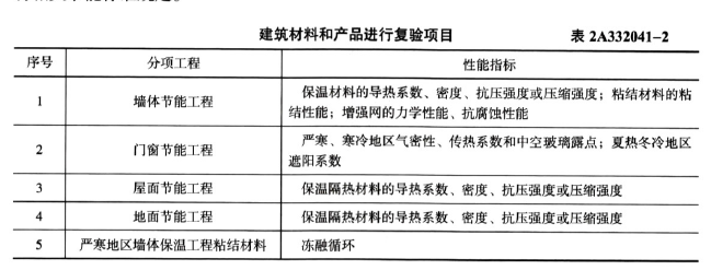 二建建筑工程实务,章节练习,二建建筑工程实务