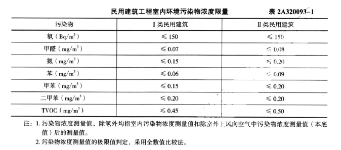 二建建筑工程实务,章节练习,二建建筑工程实务