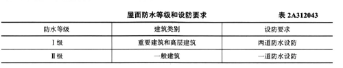 二建建筑工程实务,章节练习,二建建筑工程实务