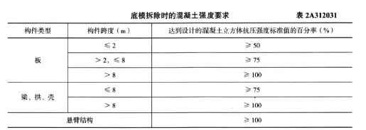二建建筑工程实务,章节练习,二建建筑工程实务