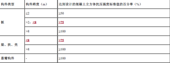 二建建筑工程实务,内部冲刺,建筑工程施工技术