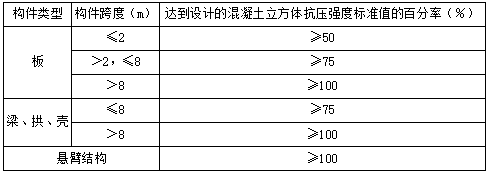 二建建筑工程实务,内部冲刺,建筑工程施工技术