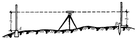 二建建筑工程实务,内部冲刺,建筑工程施工技术