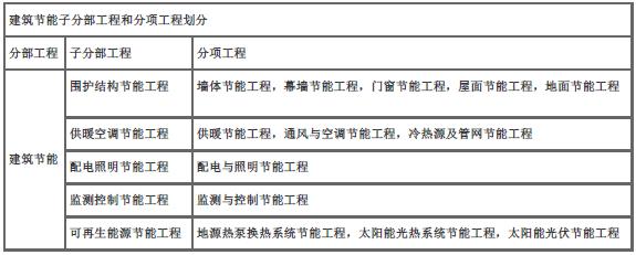 二建建筑工程实务,内部冲刺,二建建筑工程实务