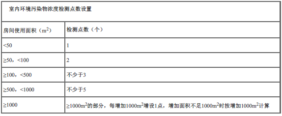 二建建筑工程实务,内部冲刺,建筑工程项目施工管理
