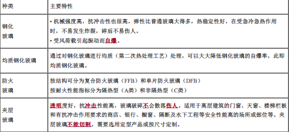 二建建筑工程实务,内部冲刺,建筑工程施工技术