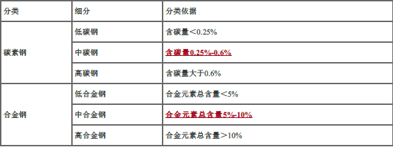 二建建筑工程实务,内部冲刺,建筑工程施工技术