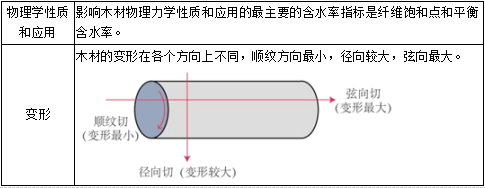 二建建筑工程实务,内部冲刺,建筑工程施工技术