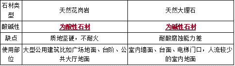 二建建筑工程实务,内部冲刺,二建建筑工程实务