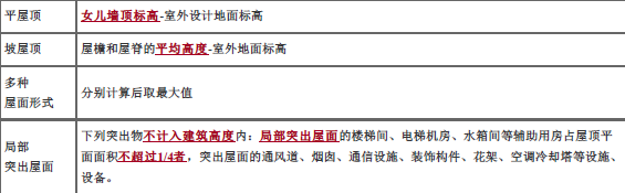 二建建筑工程实务,内部冲刺,建筑工程施工技术