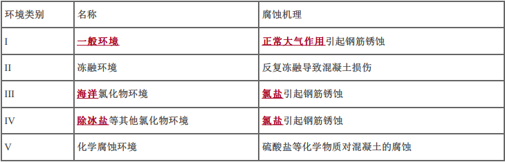 二建建筑工程实务,内部冲刺,建筑工程施工技术