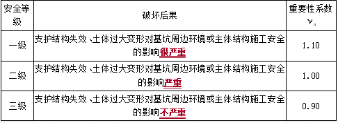 二建建筑工程实务,内部冲刺,建筑工程施工技术
