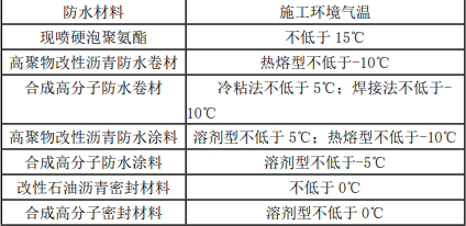 二建建筑工程实务,内部冲刺,建筑工程施工技术