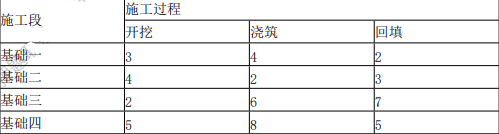 二建建筑工程实务,内部冲刺,建筑工程项目施工管理